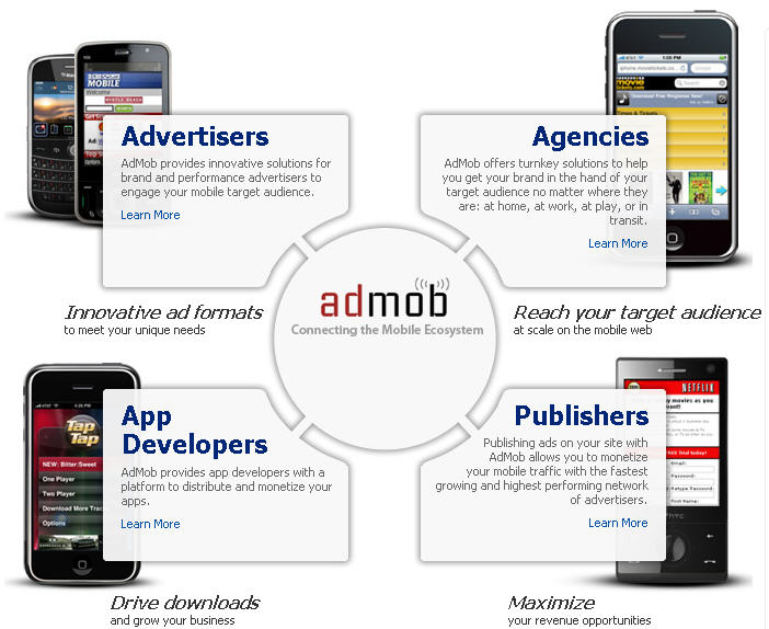 Admob Promouvoir et Monétiser son Application Mobile 