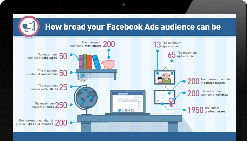 Campagne publicitaire facebook